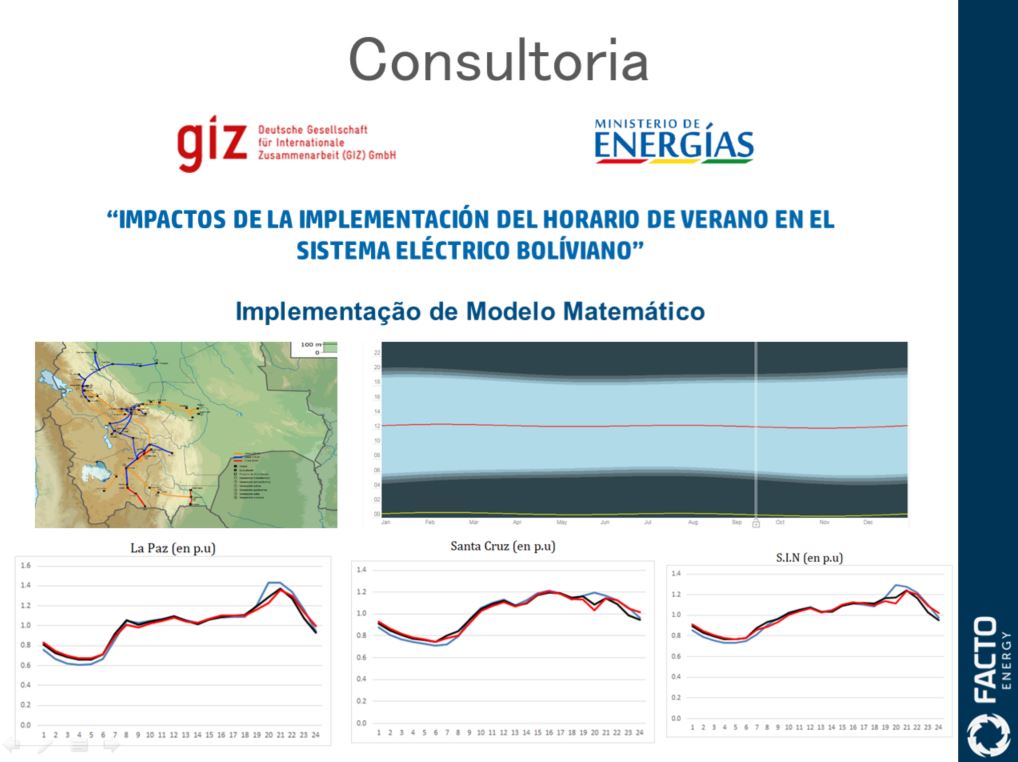 Impactos de la implementación del horário de verano en el sistema eléctrico boliviano