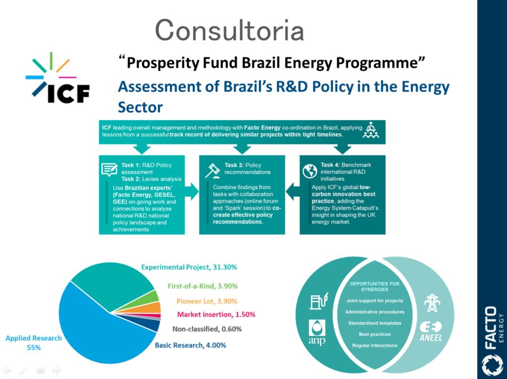 Prosperity Fund Brazil Energy Programme: Assessment of Brazil’s R&D Policy in the Energy Sector